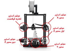 موتور های استپر متداول در پرینتر سه بعدی FDM